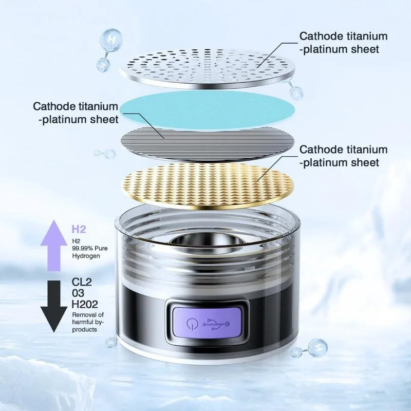 1.5L Waterstofflessengenerator | Geavanceerde SPE/PEM-elektrolyse